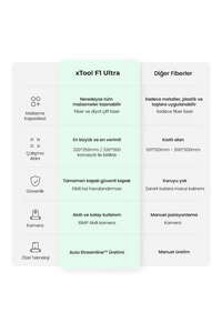 xTool F1 Ultra (Ön Sipariş)
